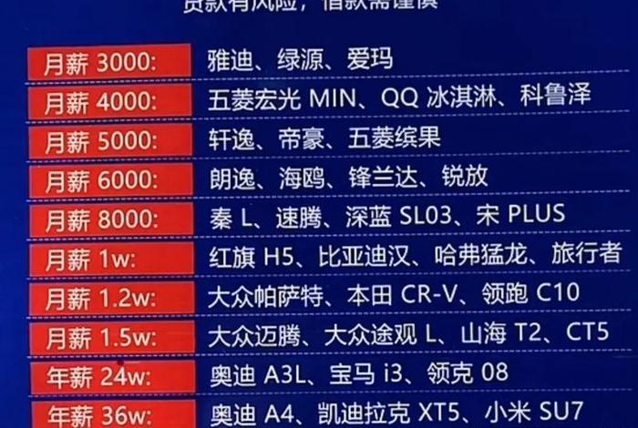 电商设计 - 电商设计工资多少钱一个月