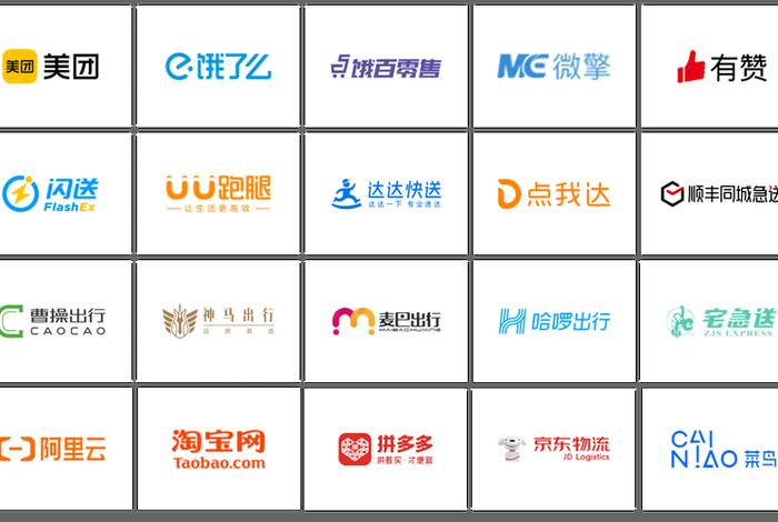 电商合作平台有哪些；电商平台的合作伙伴有哪些