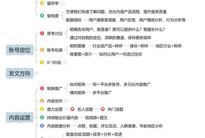 新手小白怎么学做运营(新手小白怎么学做运营媒体) 新手小白怎么学做运营(新手小白怎么学做运营媒体)