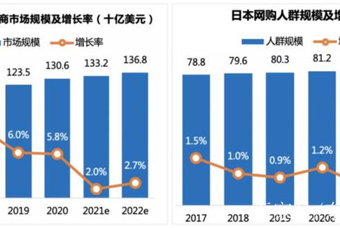 跨境电商日本(跨境电商日本市场) 跨境电商日本(跨境电商日本市场)