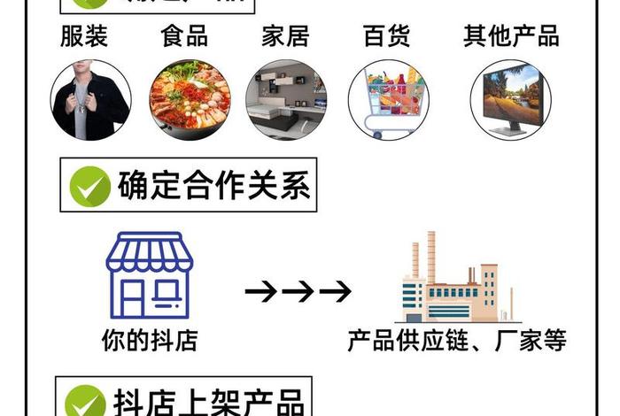 抖店无货源还能做吗,抖店无货源还能做吗? 抖店无货源还能做吗,抖店无货源还能做吗?