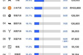 汽车电商概念股有哪些、汽车电商概念股有哪些股票