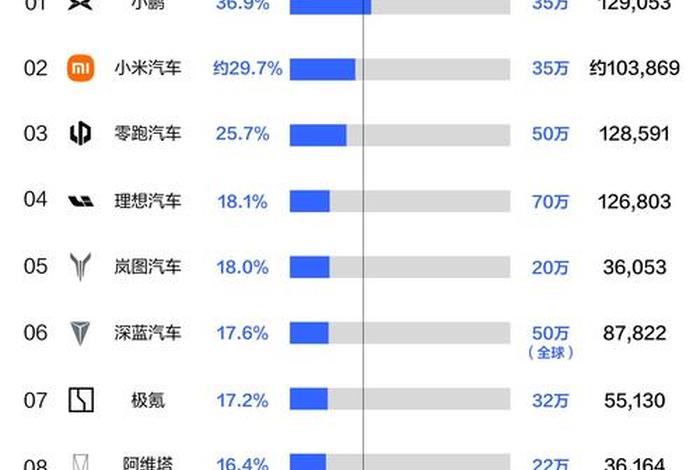 汽车电商概念股有哪些、汽车电商概念股有哪些股票