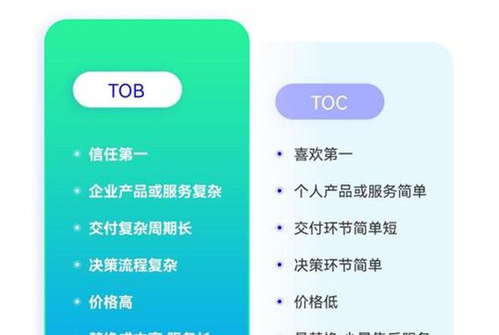 跨境电商toc,跨境电商toc和tob本质的区别 跨境电商toc,跨境电商toc和tob本质的区别