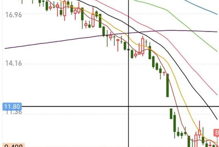 002127南极电商002007;002127南极电商股吧会不会ST 002127南极电商002007;002127南极电商股吧会不会ST