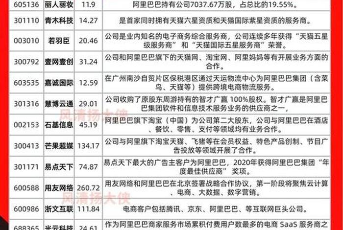 618电商概念股龙头、618电商概念股龙头有哪些 618电商概念股龙头、618电商概念股龙头有哪些