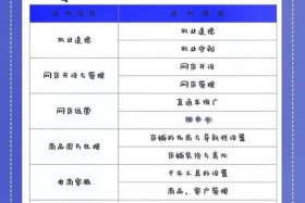 抖音电商设计师，抖音电商设计师工作内容