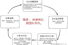 voc电商是什么意思；voc行业是什么意思