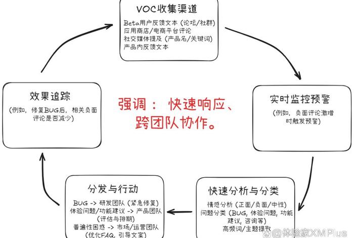 voc电商是什么意思;voc行业是什么意思 voc电商是什么意思;voc行业是什么意思