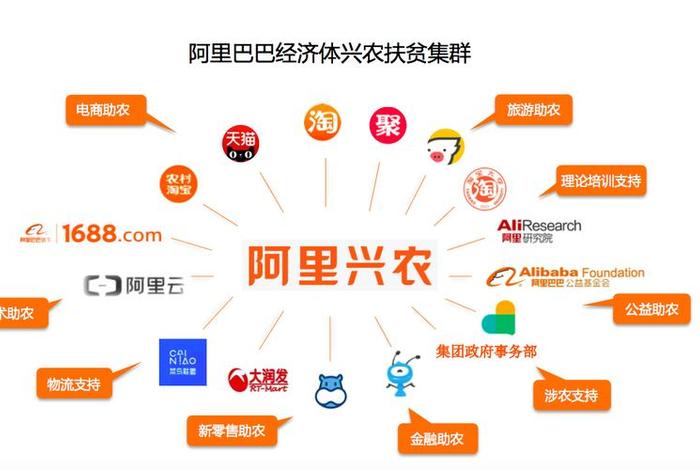 农产品电商运营初级实操答案 - 农产品电商运营初级实操答案大全 农产品电商运营初级实操答案 - 农产品电商运营初级实操答案大全