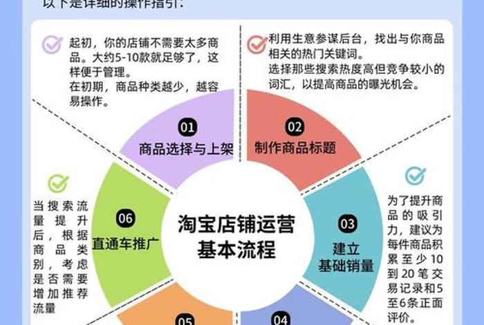 电商市场定位 电商市场定位的内涵是什么,有什么意义