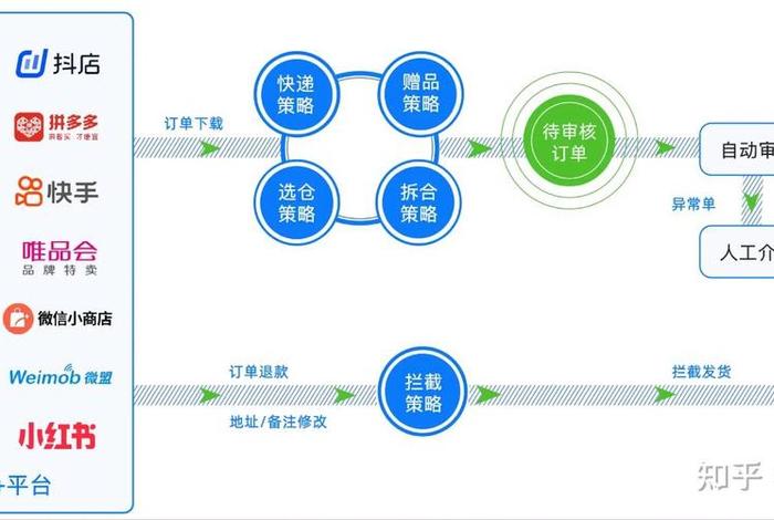 电商erp是干什么的 电商erp是干什么的工作 电商erp是干什么的 电商erp是干什么的工作