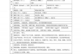 氩气二氧化碳混合气体安全技术说明书、氩气二氧化碳混合气体安全技术说明书