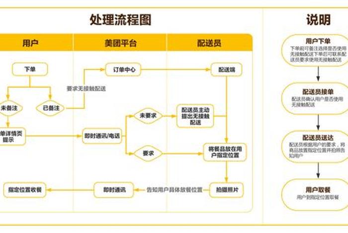 电商配送平台 - 电商平台配送模式描述 电商配送平台 - 电商平台配送模式描述