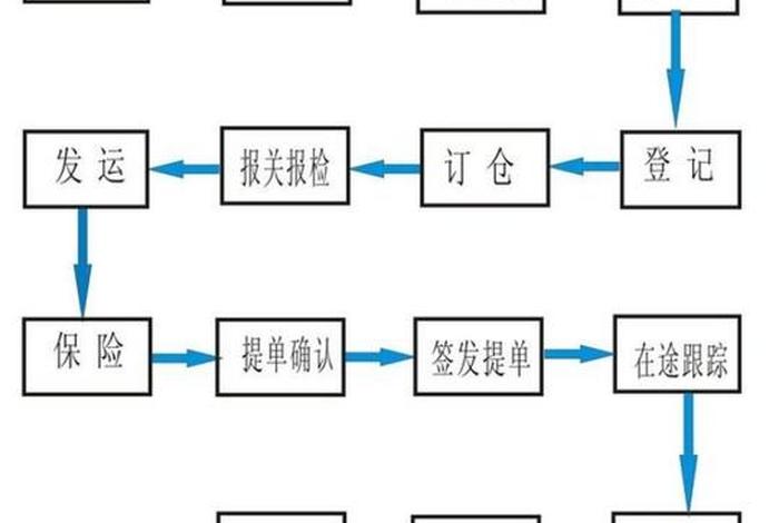 跨境电商一件代发怎么发货流程 跨境电商一件代发怎么发货流程图