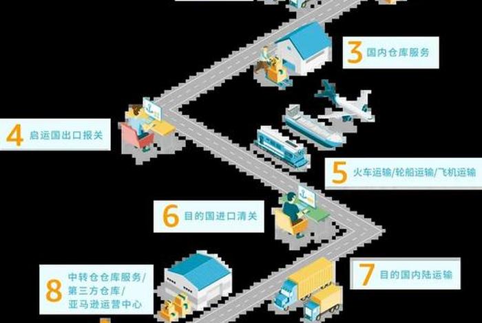 跨境电商模式变革的主要方向图表 跨境电商模式变革的主要方向图表有哪些 跨境电商模式变革的主要方向图表 跨境电商模式变革的主要方向图表有哪些