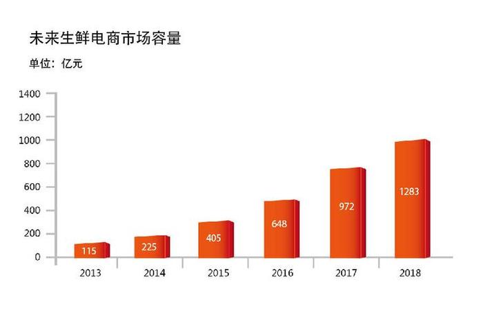 万全云电商现状,万全云电商现状怎么样 万全云电商现状,万全云电商现状怎么样