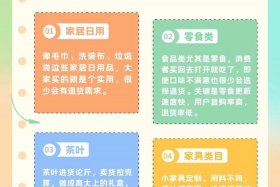 电商做什么类目好；电商做什么类目比较好