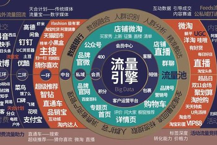 电商推广引流图，电商引流推广是什么意思