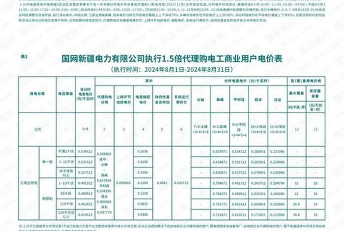 国电商业用电价格,国电商业用电价格是多少 国电商业用电价格,国电商业用电价格是多少