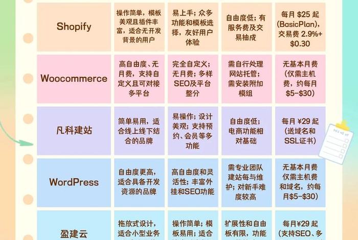 个人做跨境电商,个人做跨境电商投资多少 个人做跨境电商,个人做跨境电商投资多少
