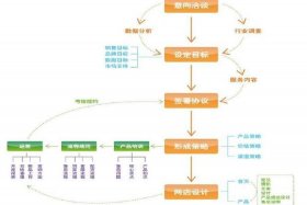 电商平台公司运营方案 - 电商平台公司运营方案设计