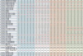 电商商品三级分类表最新版 - 电商商品三级分类表最新版是什么