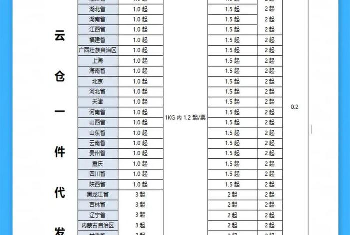 跨境电商货代怎么收费 - 跨境电商货代怎么收费的 跨境电商货代怎么收费 - 跨境电商货代怎么收费的
