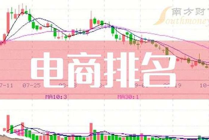 夸境电商股票,夸境电商股票有哪些 夸境电商股票,夸境电商股票有哪些