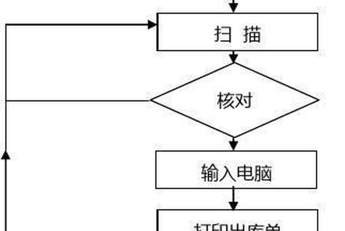 电商仓储物流配送方案、电商仓储物流配送方案模板 电商仓储物流配送方案、电商仓储物流配送方案模板