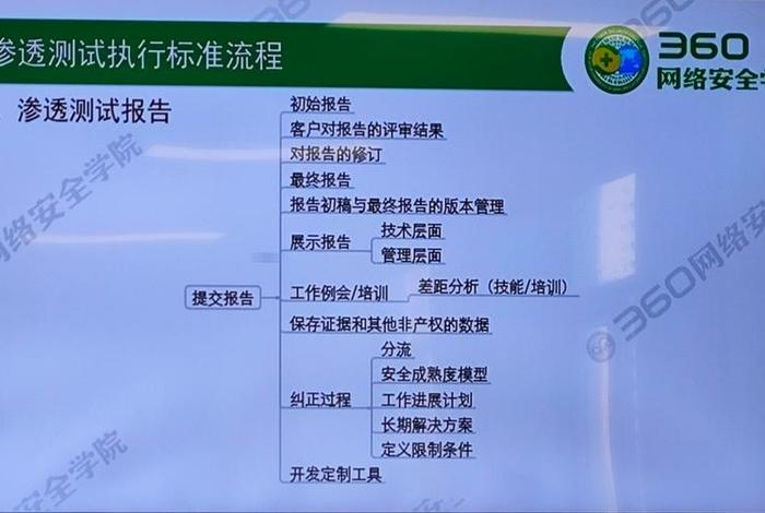 电商安全范畴包括什么；电商安全范畴包括什么方面