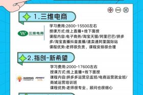 义乌学电商去哪个培训班靠谱 - 义乌电商培训学校有哪些