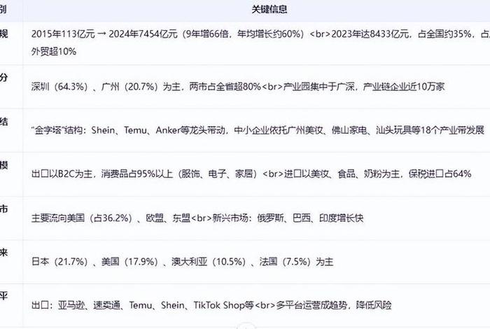 广东电商发展报告;广东省农村电商发展报告 广东电商发展报告;广东省农村电商发展报告