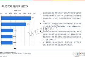 跨境电商美国站业绩多少 跨境电商 美国站
