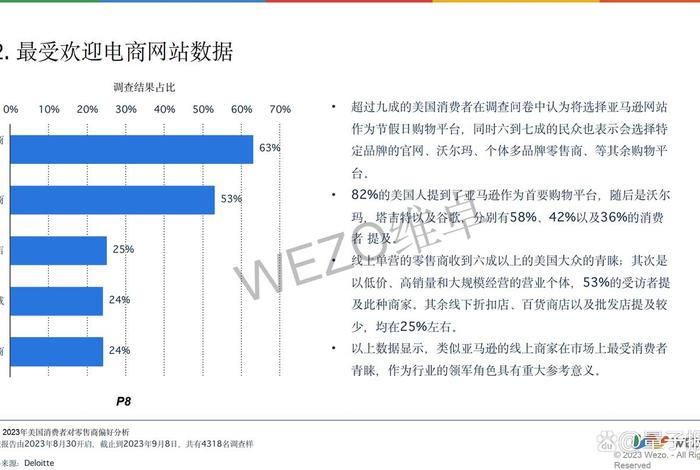 跨境电商美国站业绩多少 跨境电商 美国站 跨境电商美国站业绩多少 跨境电商 美国站