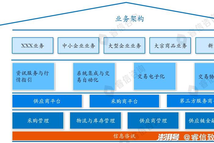 电商规划图 电商2020年规划 电商规划图 电商2020年规划