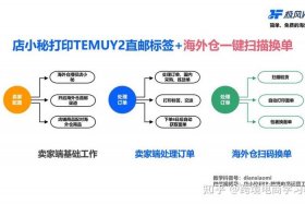 店小秘跨境电商打单发货 店小秘跨境电商打单发货怎么操作