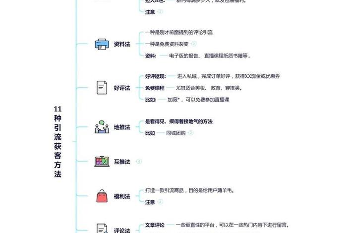 电商引流线下获客 电商引流线下获客流程