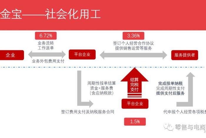 电商行业不交社保吗（电商行业不交社保吗会怎么样）