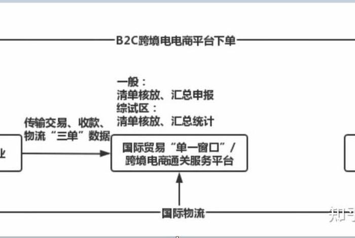 出口电商货运平台(出口电商货运平台哪个好) 出口电商货运平台(出口电商货运平台哪个好)