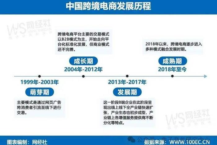 跨境电商开发数据 - 跨境电商开发产品需要什么数据