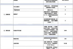 亚马逊跨境电商开店费用多少，亚马逊跨境电商开店费用多少钱