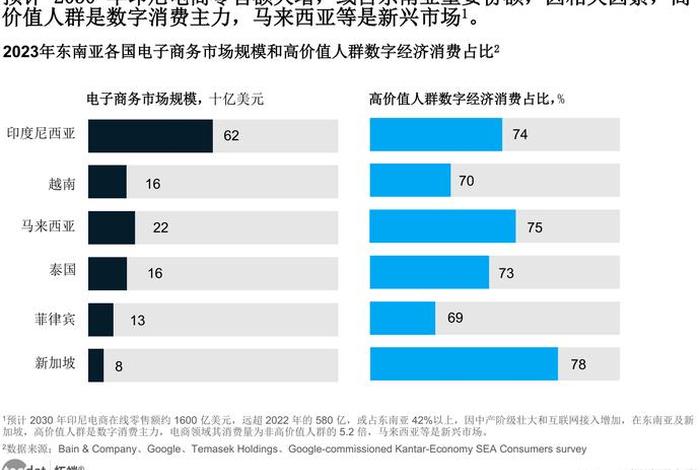 泰国电商市场政策 泰国电商市场政策研究 泰国电商市场政策 泰国电商市场政策研究