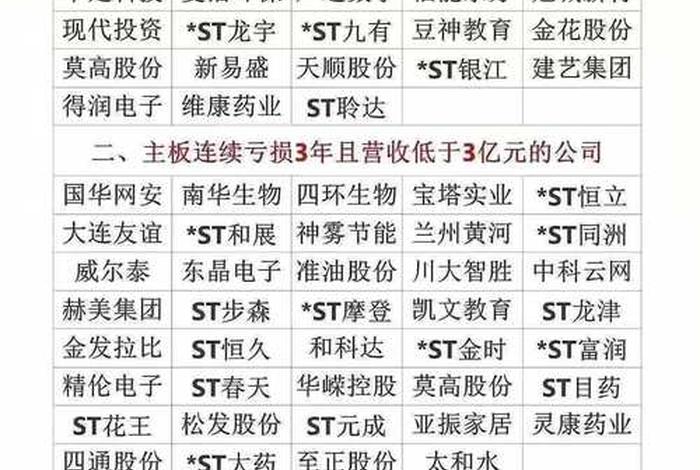 糕点上市公司有哪些、糕点上市公司有哪些股票 糕点上市公司有哪些、糕点上市公司有哪些股票