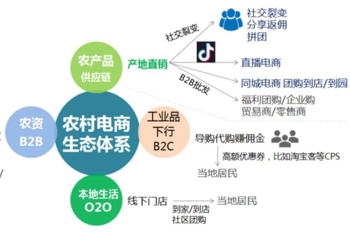 怎么样做农村电商平台、怎么样做农村电商平台赚钱 怎么样做农村电商平台、怎么样做农村电商平台赚钱