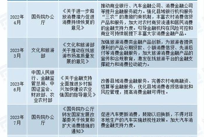 金融电商行业 金融电商行业现状 金融电商行业 金融电商行业现状