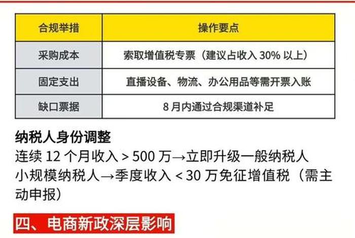 电商纳税政策；电商纳税政策解读