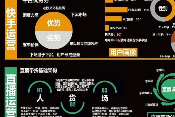 电商自媒体创业方法 电商自媒体创业方法和技巧
