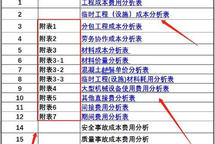 电商成本核算（电商成本核算技巧）