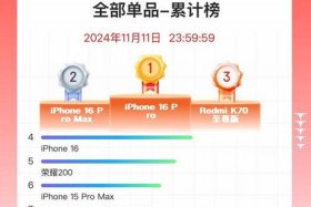今年双11为什么没有销量统计 - 今年双11为什么没有销量统计了